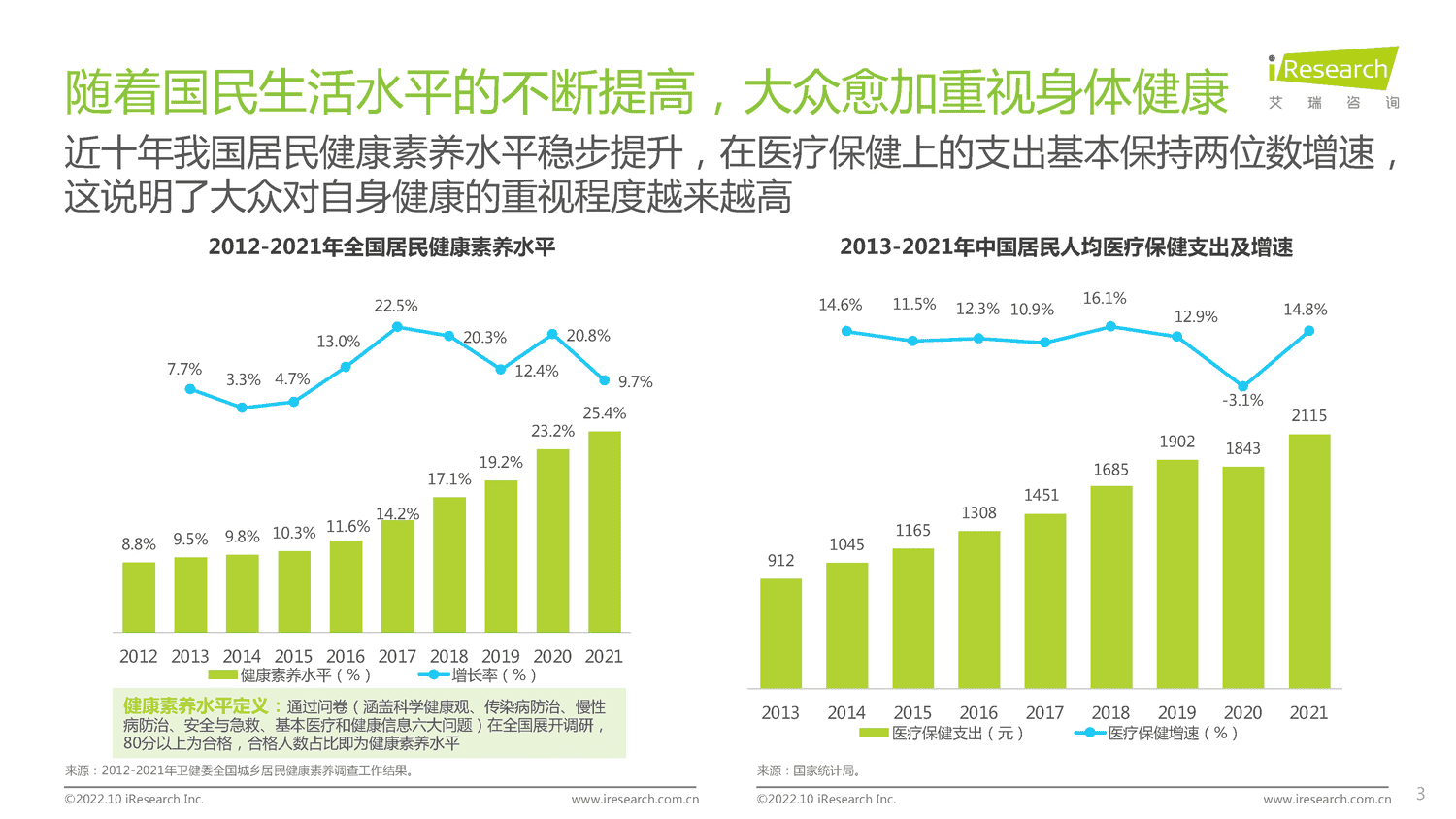 2022年居民健康行动力白皮书-艾瑞咨询 2022年居民健康行动力白皮书-艾瑞咨询