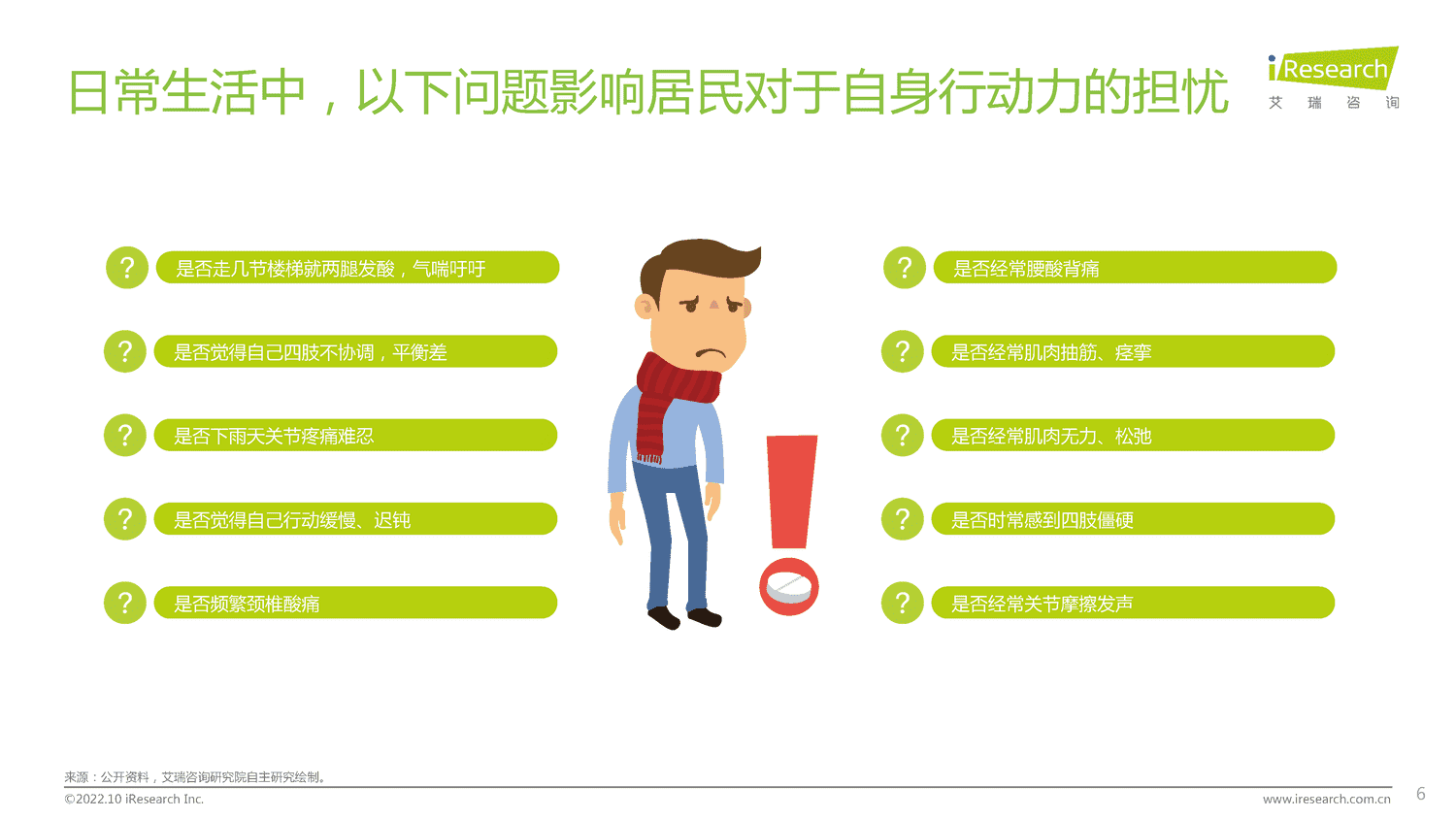 2022年居民健康行动力白皮书-艾瑞咨询 2022年居民健康行动力白皮书-艾瑞咨询