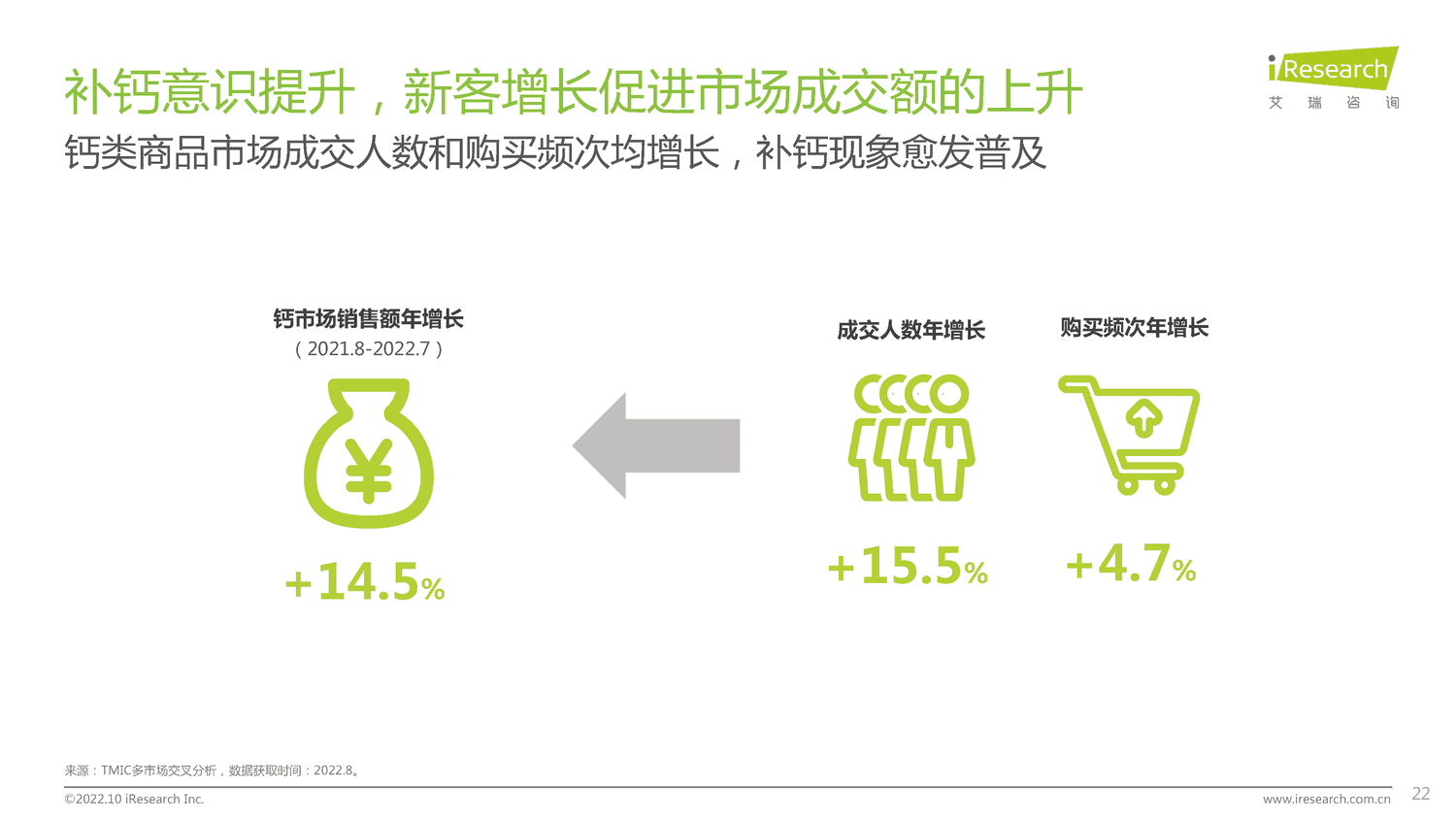 2022年居民健康行动力白皮书-艾瑞咨询 2022年居民健康行动力白皮书-艾瑞咨询