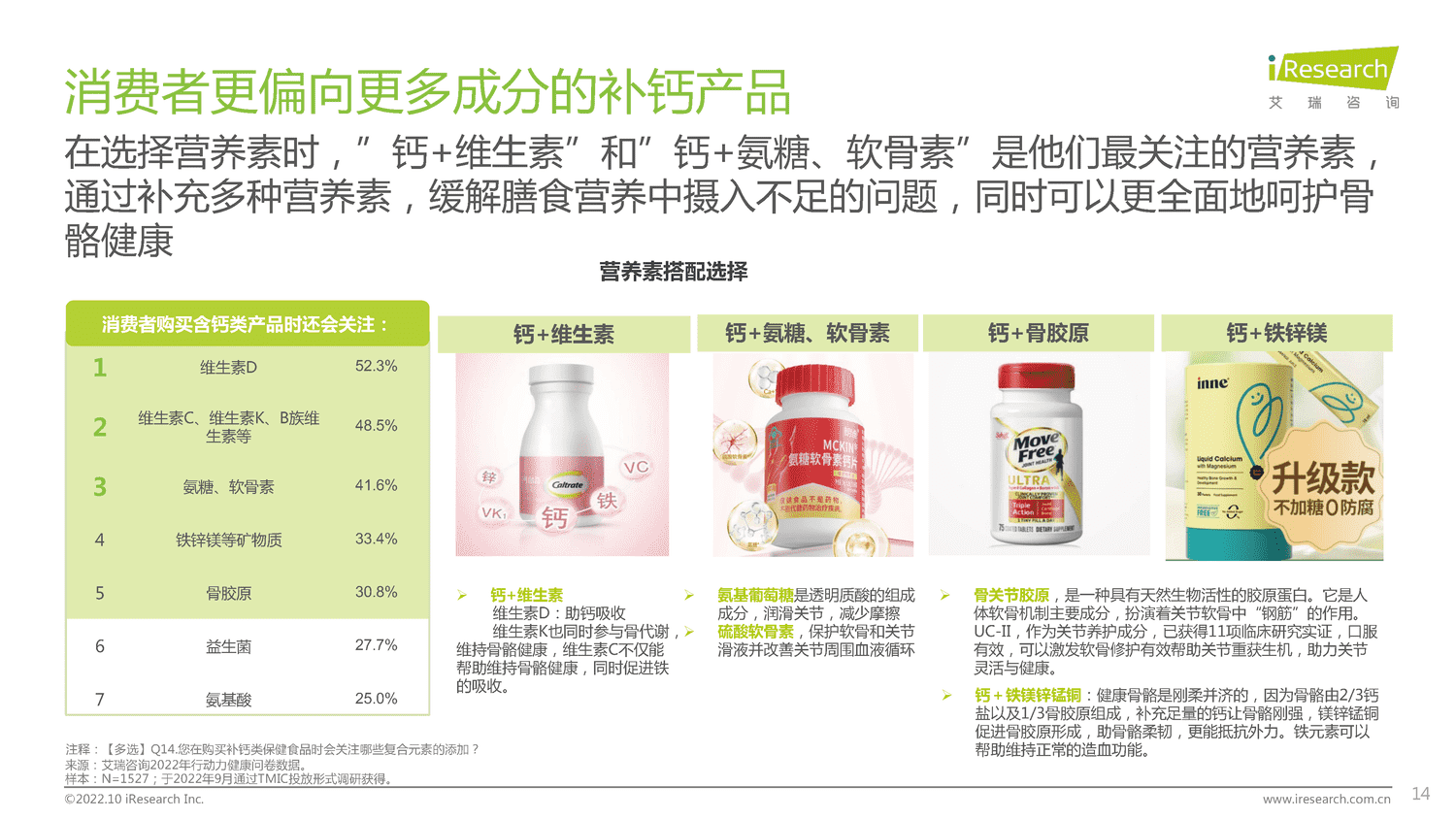 2022年居民健康行动力白皮书-艾瑞咨询 2022年居民健康行动力白皮书-艾瑞咨询