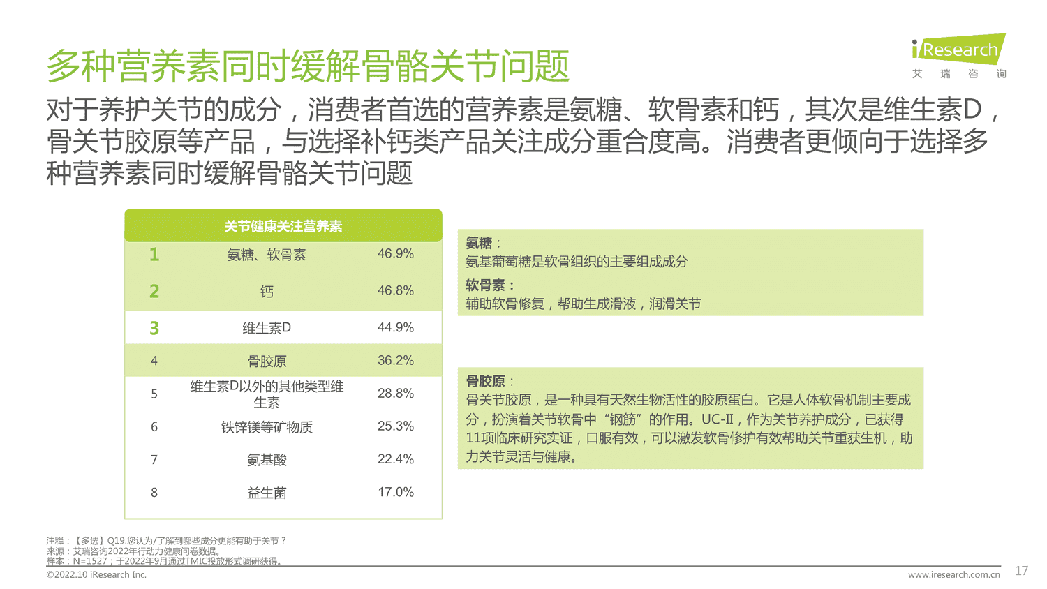 2022年居民健康行动力白皮书-艾瑞咨询 2022年居民健康行动力白皮书-艾瑞咨询