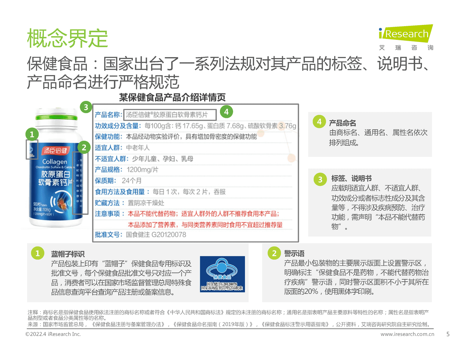 2022年中国保健食品及功能性食品行业研究报告-艾瑞咨询 2022年中国保健食品及功能性食品行业研究报告-艾瑞咨询