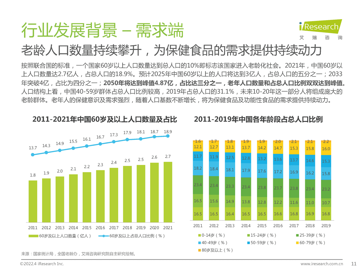 2022年中国保健食品及功能性食品行业研究报告-艾瑞咨询 2022年中国保健食品及功能性食品行业研究报告-艾瑞咨询