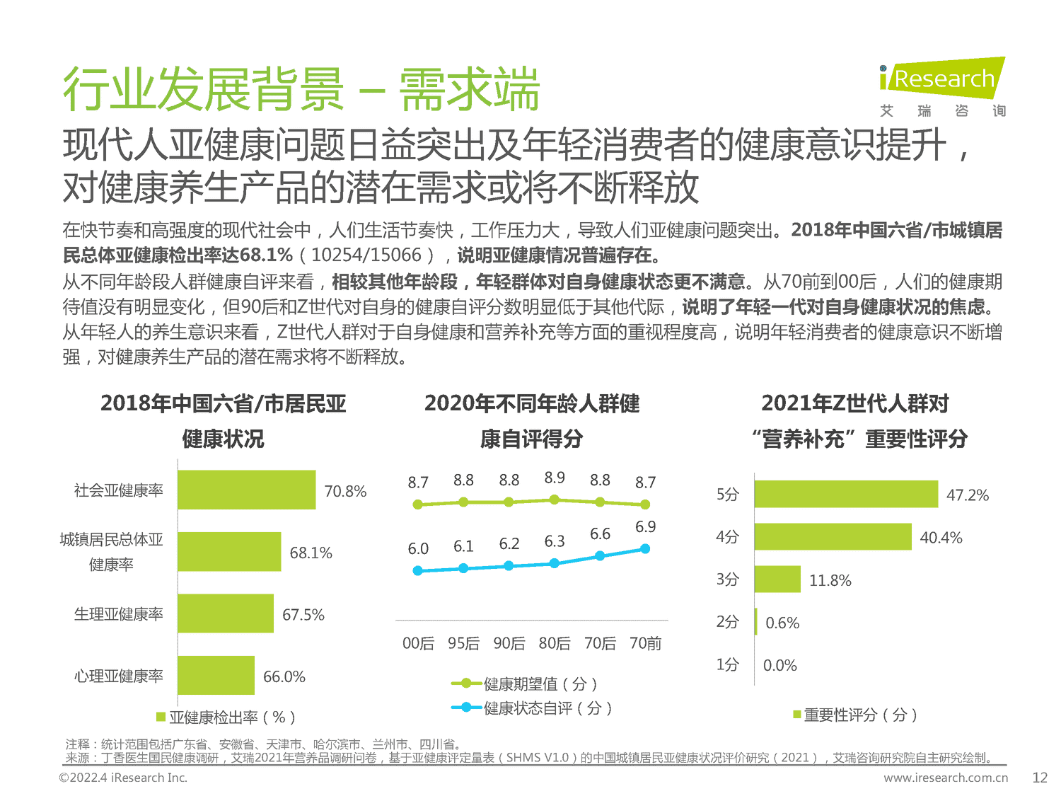 2022年中国保健食品及功能性食品行业研究报告-艾瑞咨询 2022年中国保健食品及功能性食品行业研究报告-艾瑞咨询
