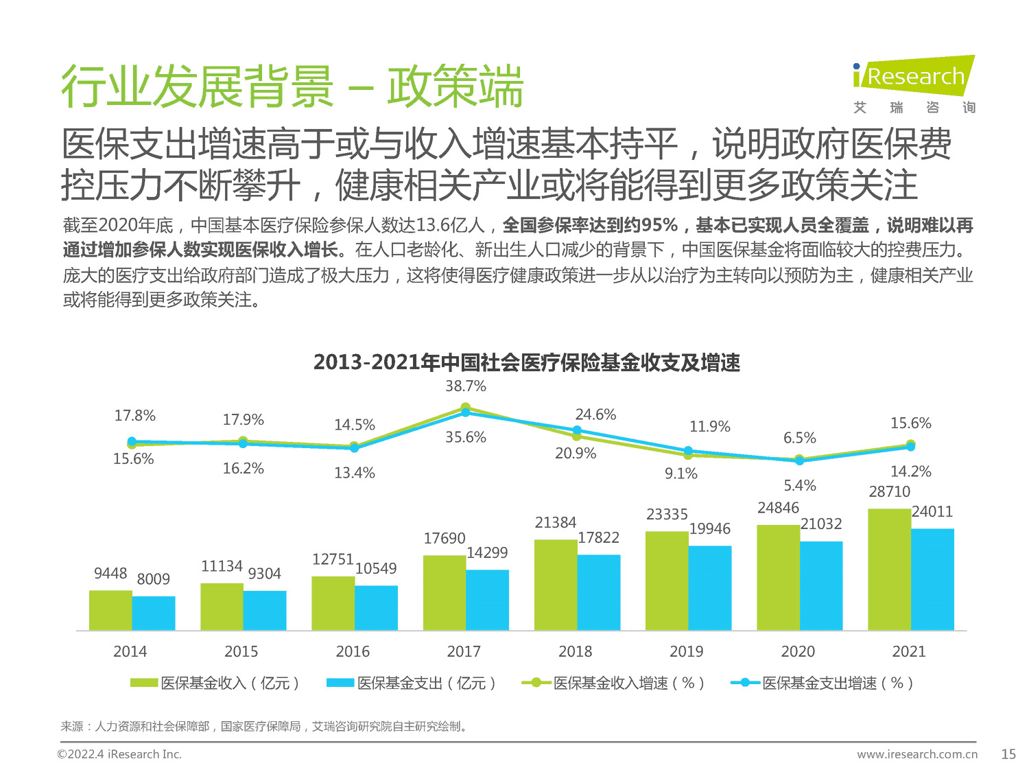 2022年中国保健食品及功能性食品行业研究报告-艾瑞咨询 2022年中国保健食品及功能性食品行业研究报告-艾瑞咨询