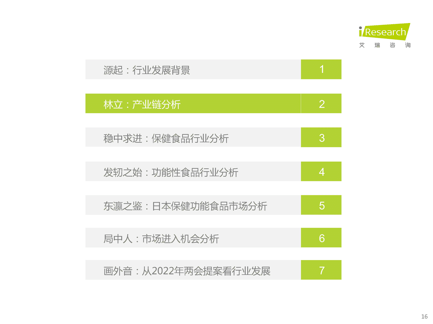 2022年中国保健食品及功能性食品行业研究报告-艾瑞咨询 2022年中国保健食品及功能性食品行业研究报告-艾瑞咨询