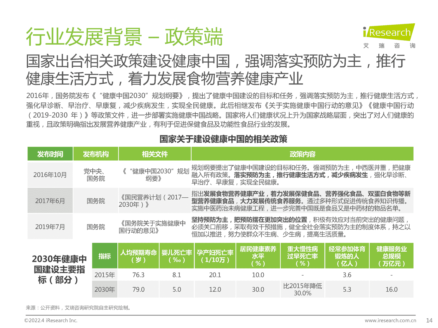 2022年中国保健食品及功能性食品行业研究报告-艾瑞咨询 2022年中国保健食品及功能性食品行业研究报告-艾瑞咨询