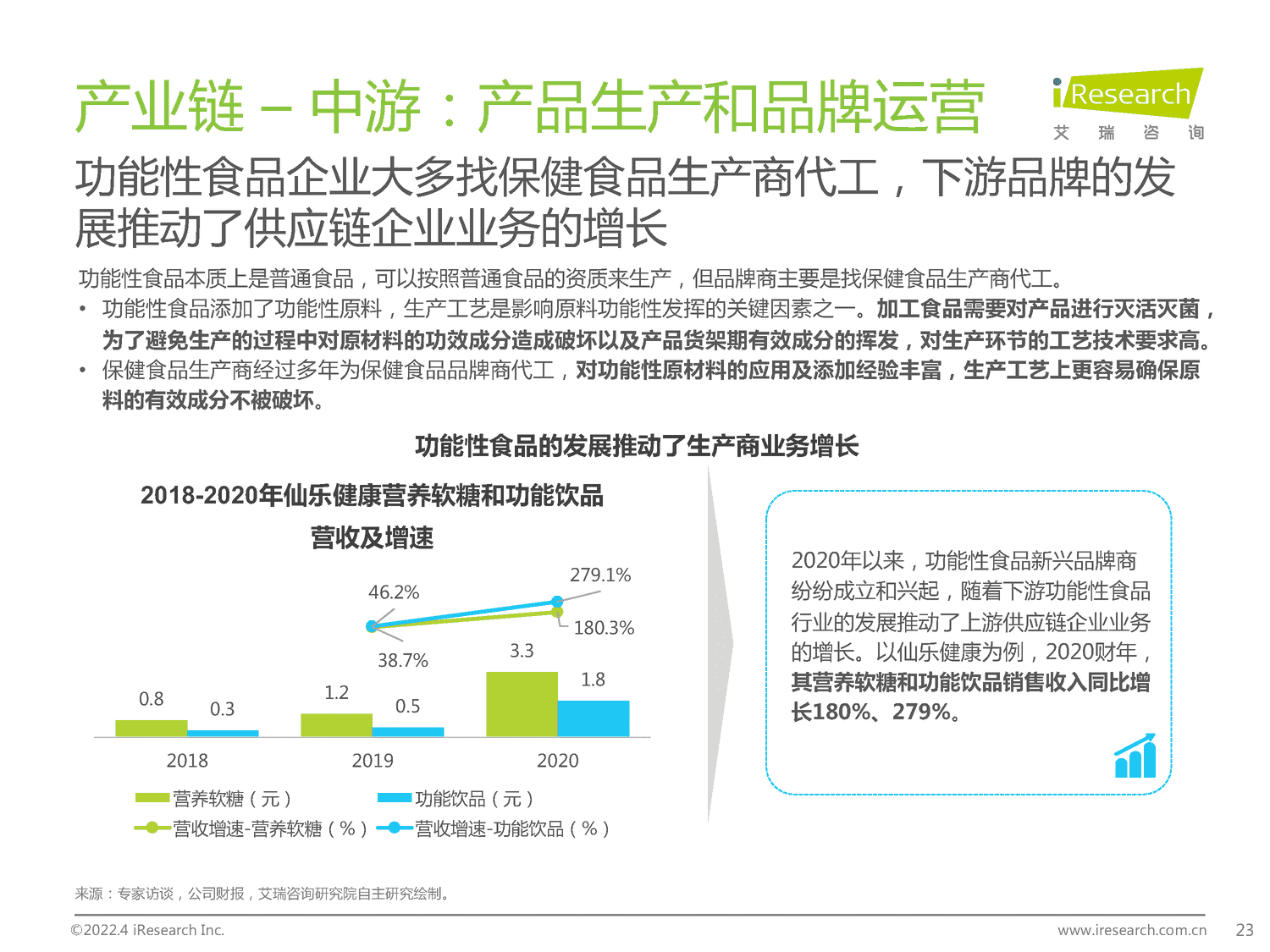 2022年中国保健食品及功能性食品行业研究报告-艾瑞咨询 2022年中国保健食品及功能性食品行业研究报告-艾瑞咨询