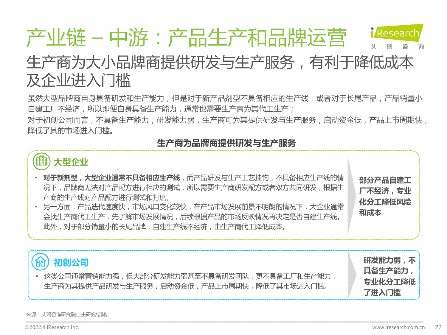 2022年中国保健食品及功能性食品行业研究报告-艾瑞咨询 2022年中国保健食品及功能性食品行业研究报告-艾瑞咨询