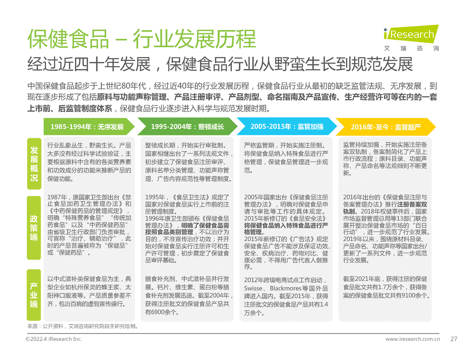 2022年中国保健食品及功能性食品行业研究报告-艾瑞咨询 2022年中国保健食品及功能性食品行业研究报告-艾瑞咨询