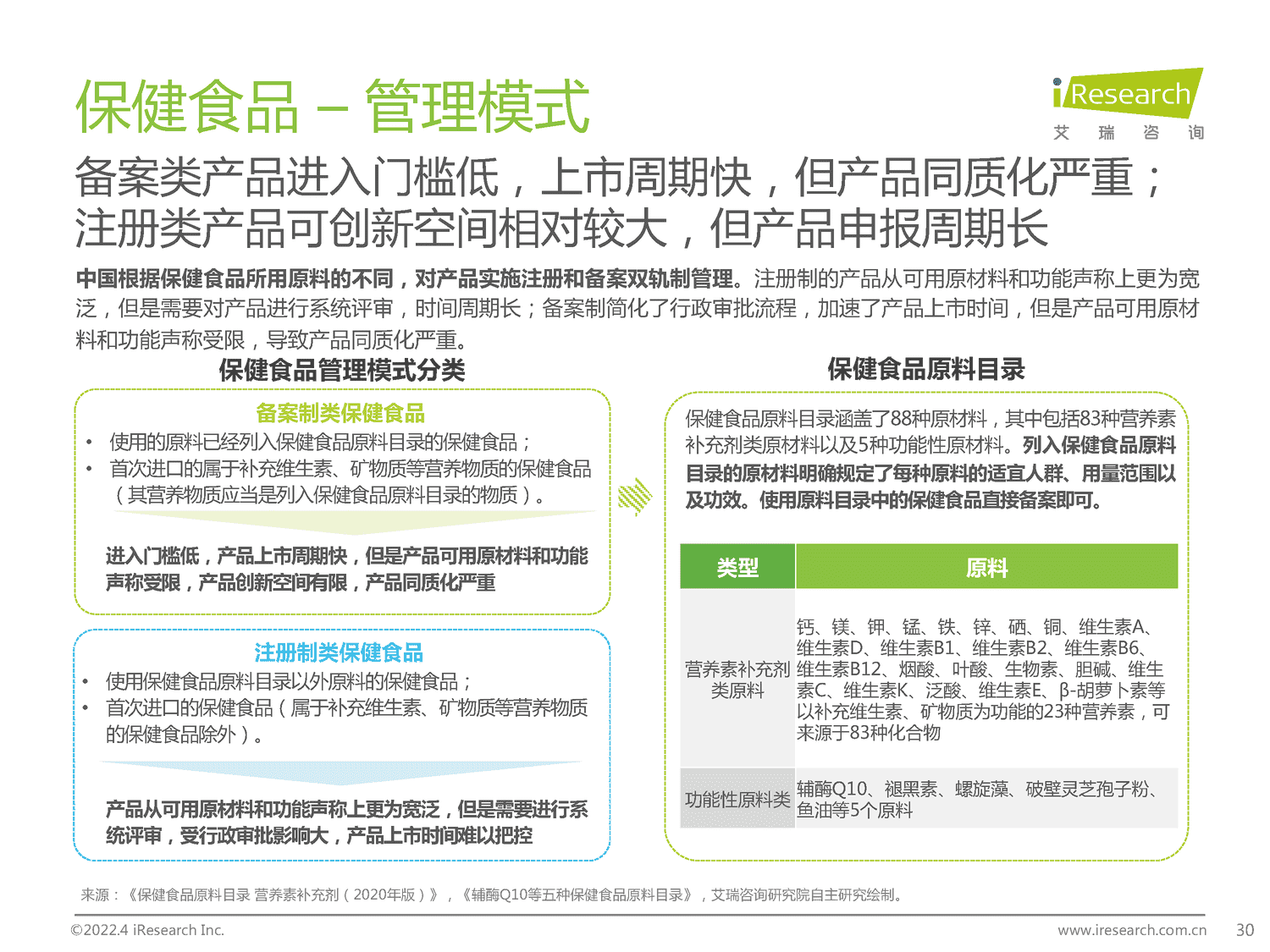 2022年中国保健食品及功能性食品行业研究报告-艾瑞咨询 2022年中国保健食品及功能性食品行业研究报告-艾瑞咨询