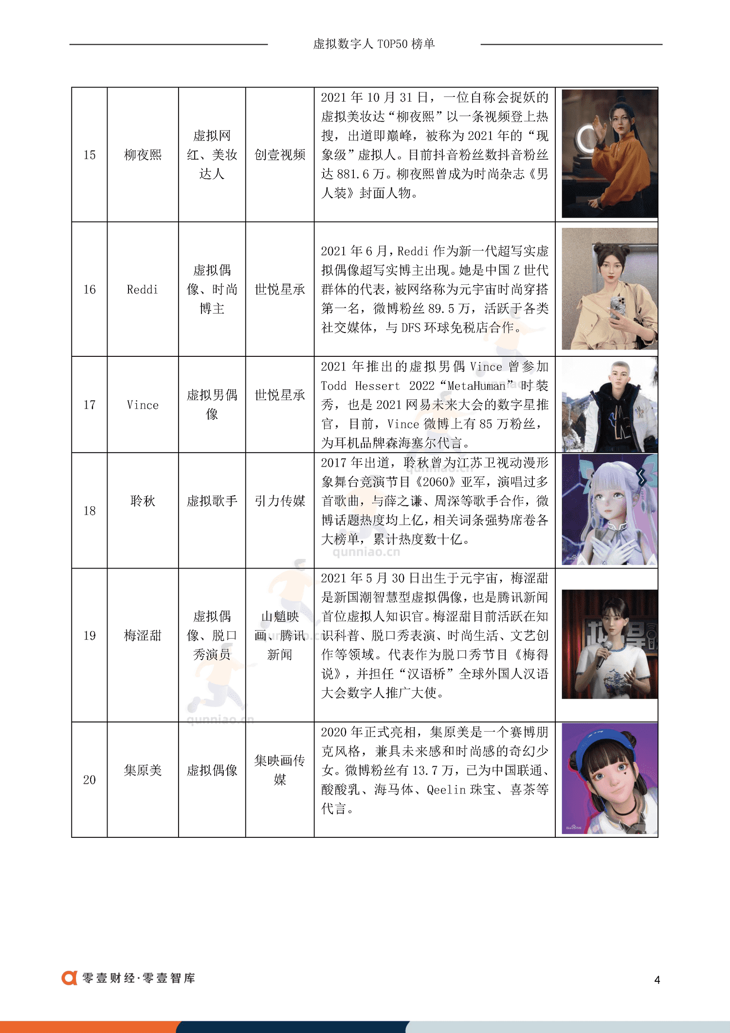 虚拟数字人TOP50排行榜:虚拟偶像30+虚拟员工-零一财经 虚拟数字人TOP50排行榜:虚拟偶像30+虚拟员工-零一财经
