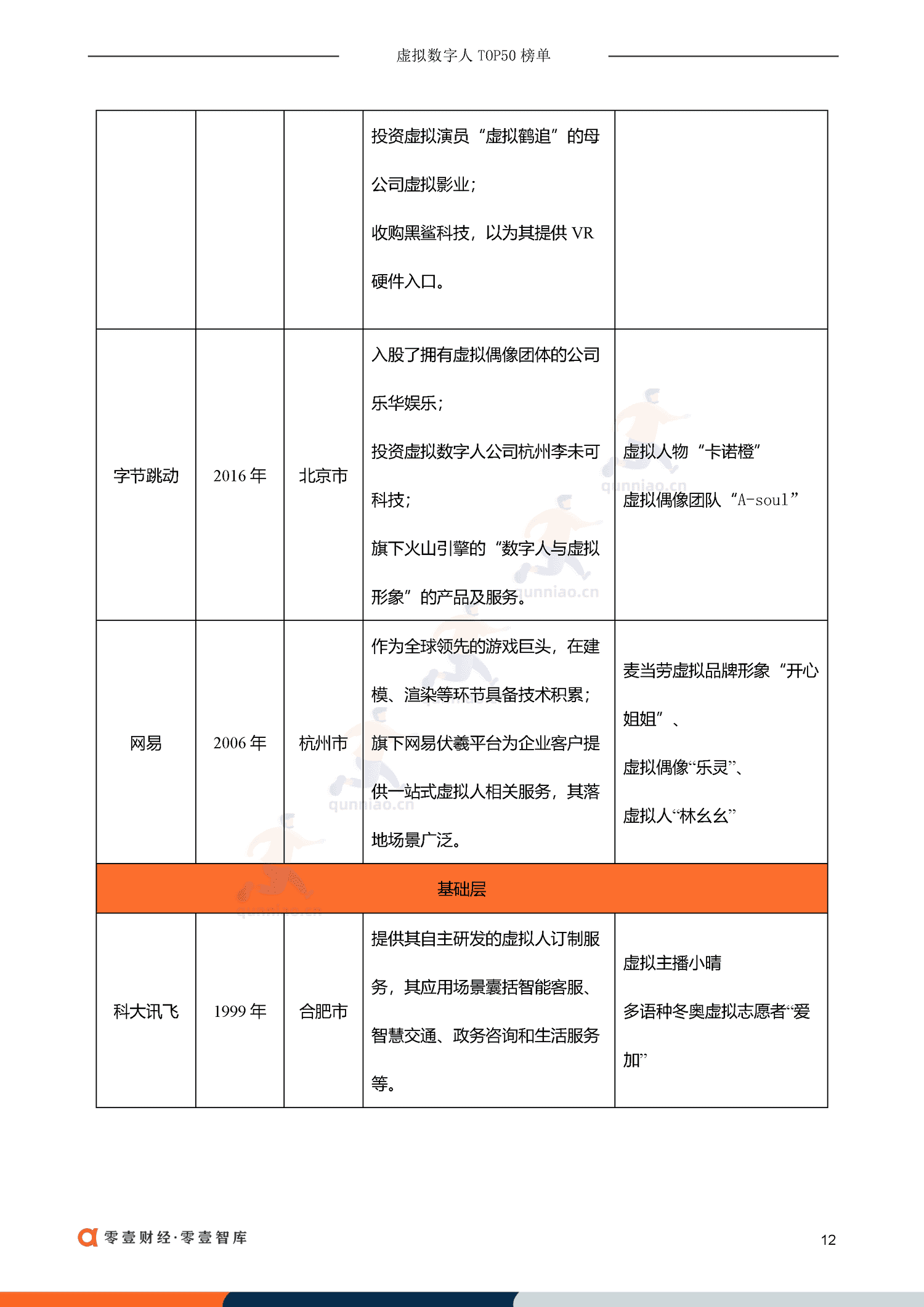 虚拟数字人TOP50排行榜:虚拟偶像30+虚拟员工-零一财经 虚拟数字人TOP50排行榜:虚拟偶像30+虚拟员工-零一财经