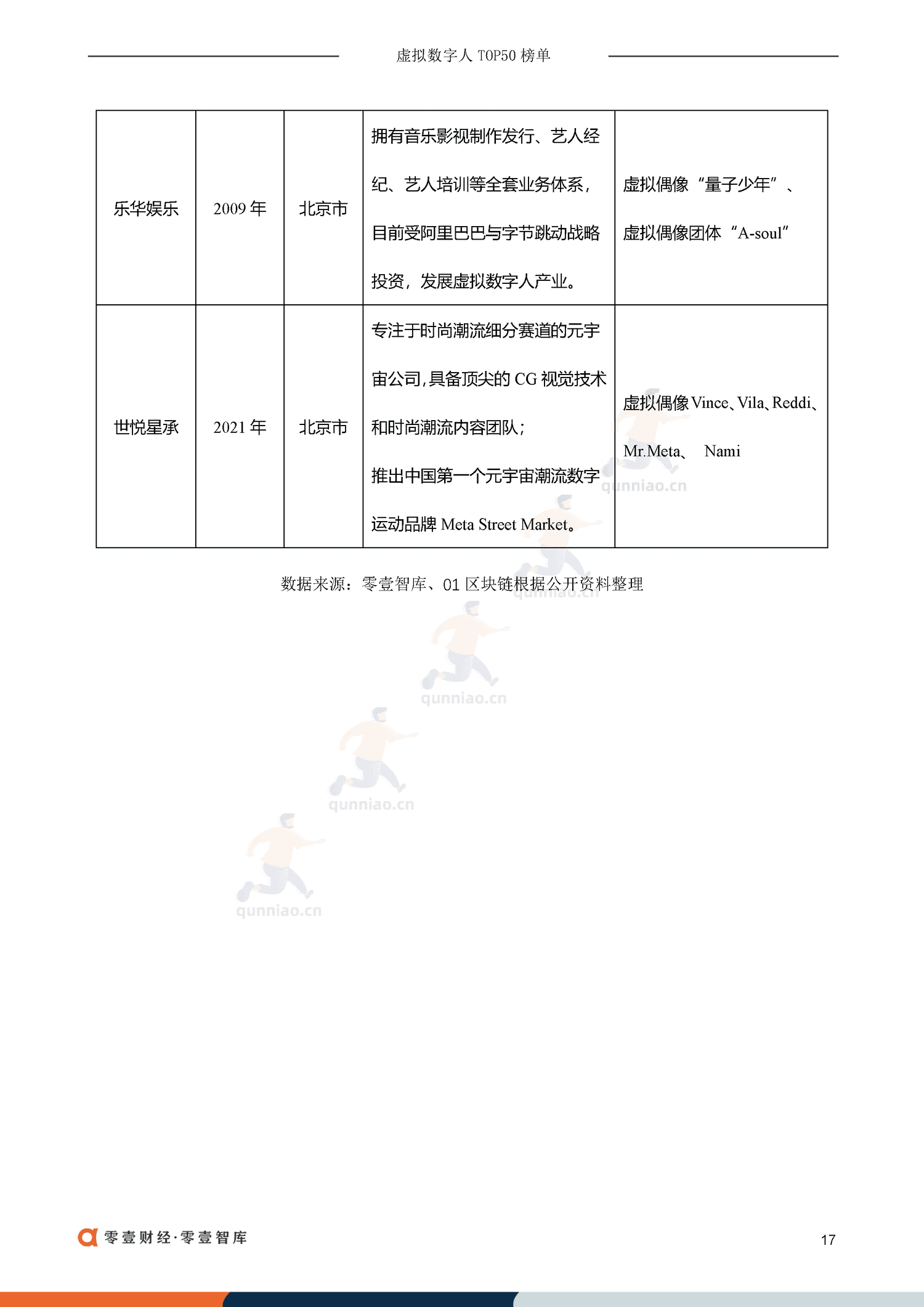 虚拟数字人TOP50排行榜:虚拟偶像30+虚拟员工-零一财经 虚拟数字人TOP50排行榜:虚拟偶像30+虚拟员工-零一财经