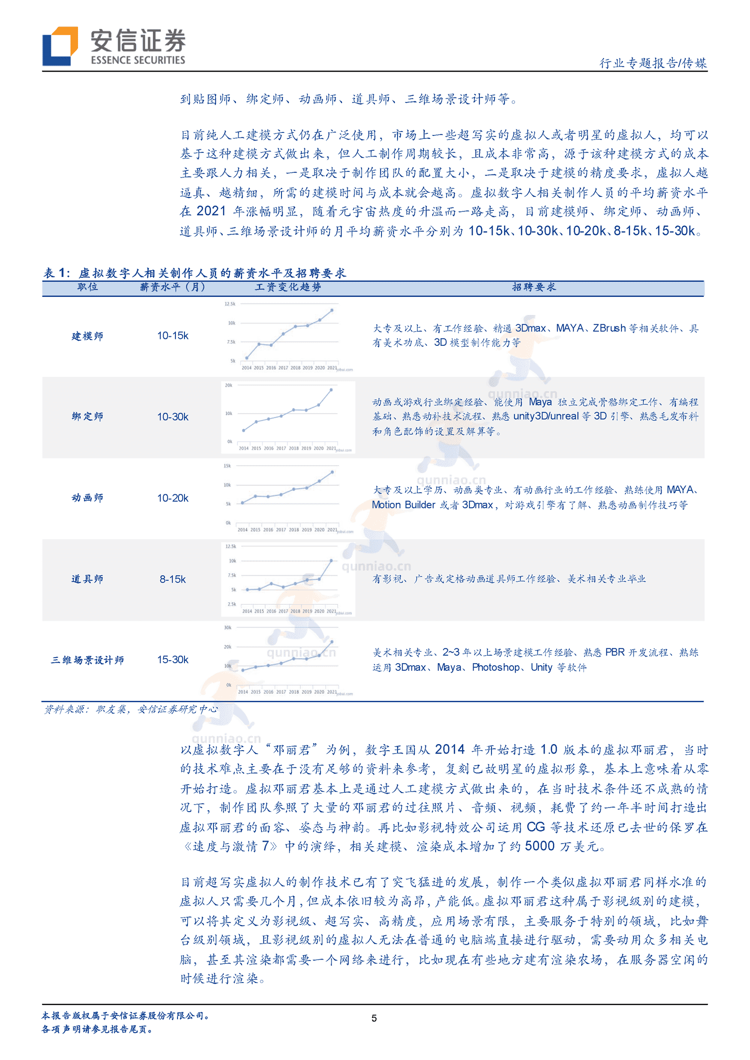 虚拟数字人的长短期展望,IP与赋能-安信证券 虚拟数字人的长短期展望,IP与赋能-安信证券
