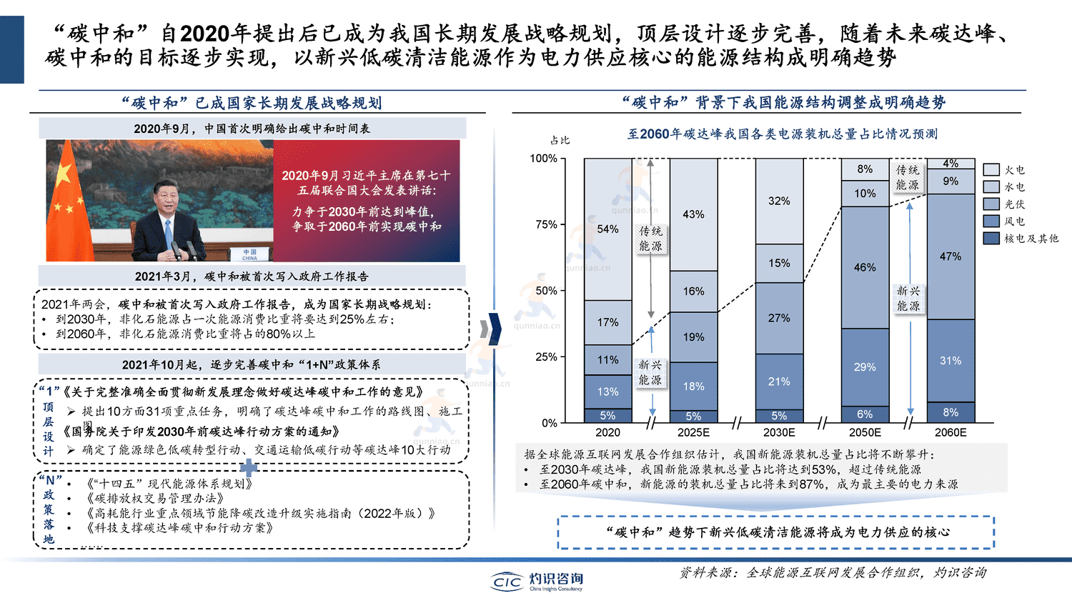 中国储能行业蓝皮书-灼识咨询 中国储能行业蓝皮书-灼识咨询