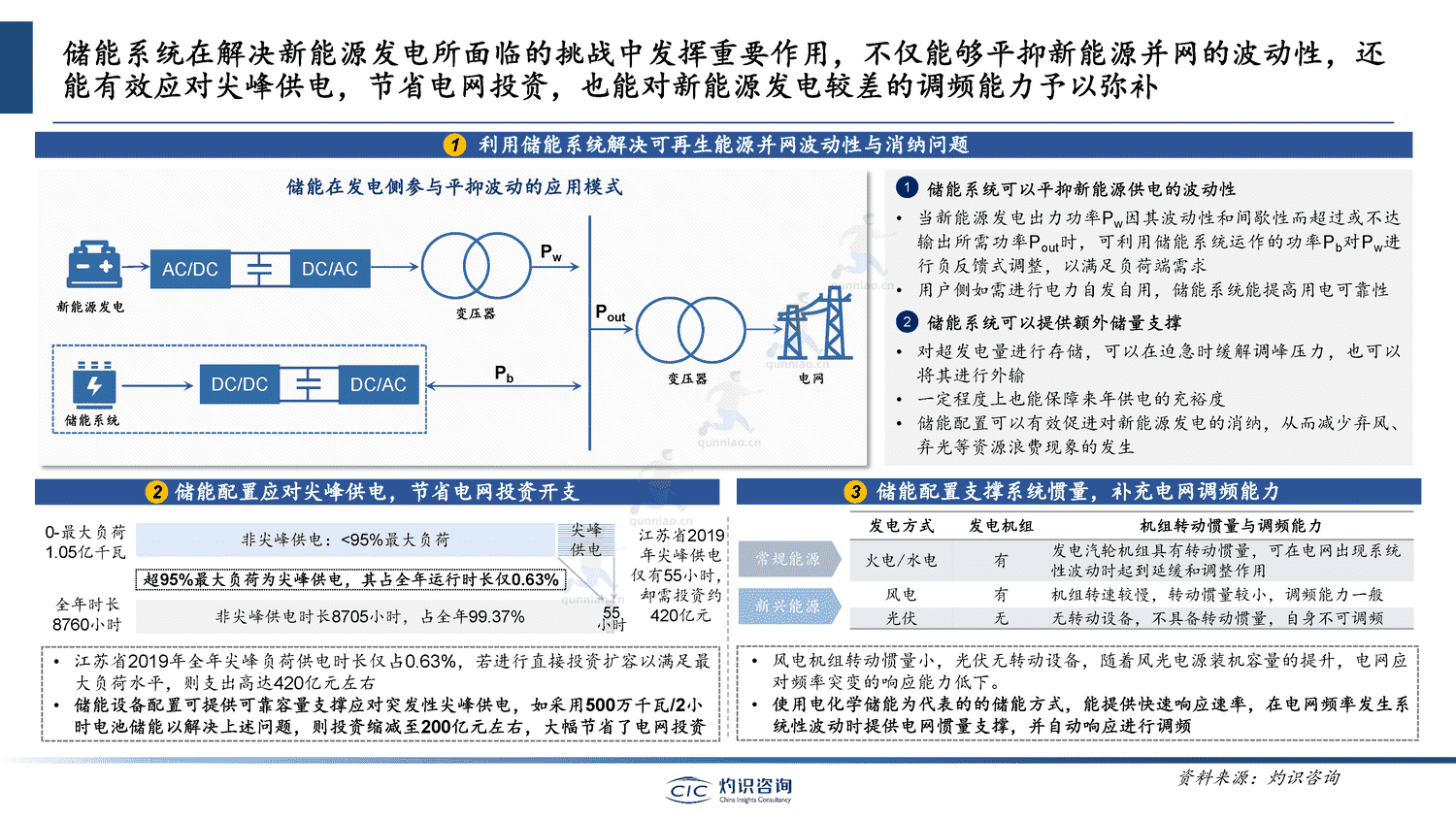 中国储能行业蓝皮书-灼识咨询 中国储能行业蓝皮书-灼识咨询