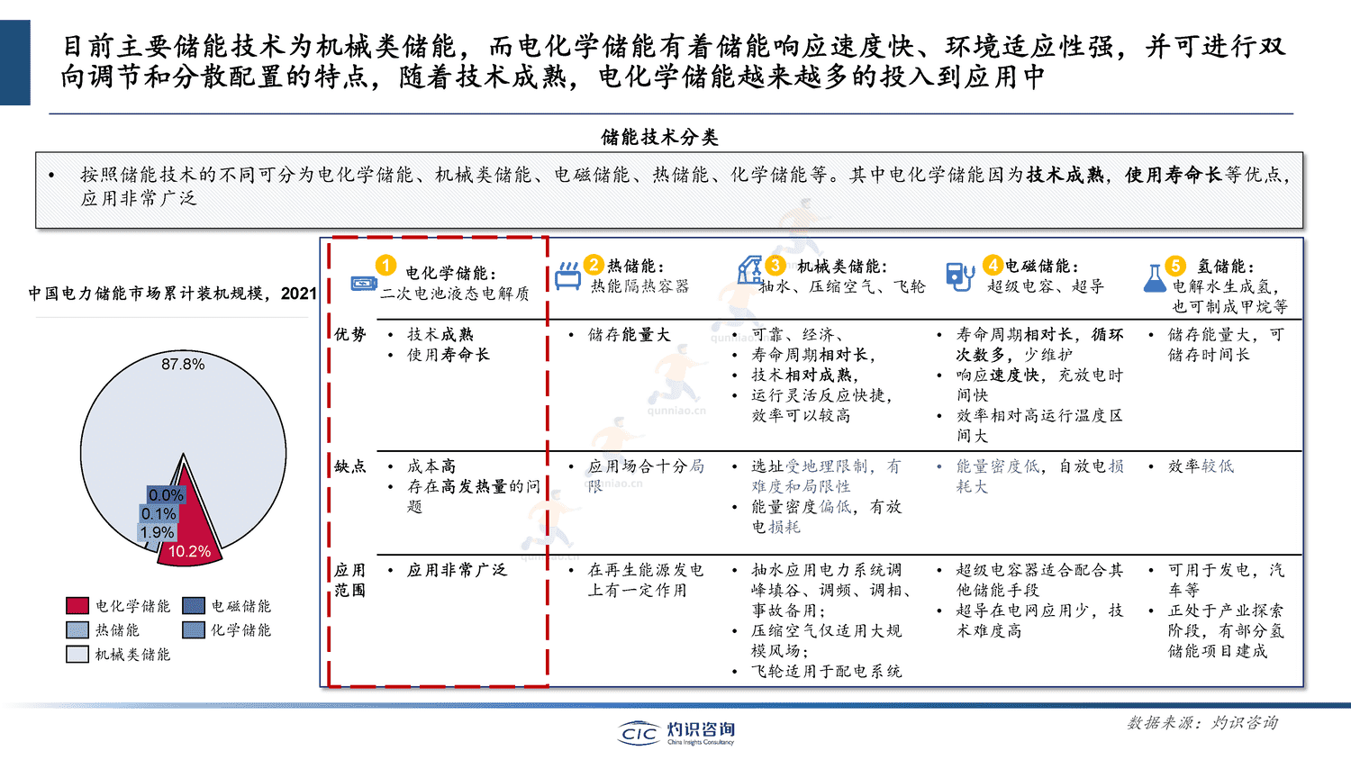 中国储能行业蓝皮书-灼识咨询 中国储能行业蓝皮书-灼识咨询