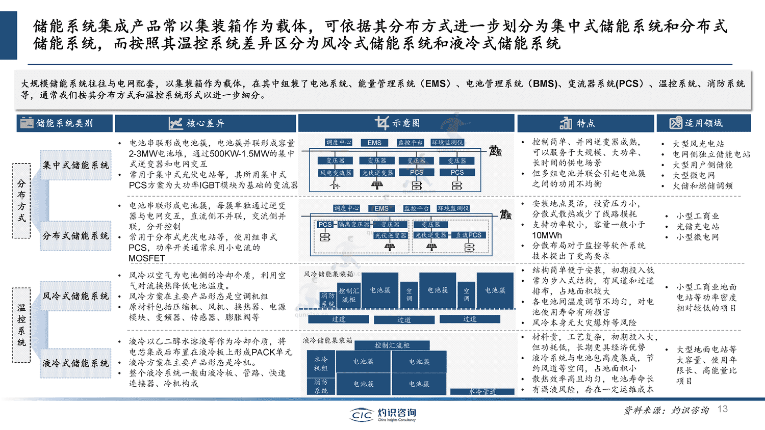 中国储能行业蓝皮书-灼识咨询 中国储能行业蓝皮书-灼识咨询
