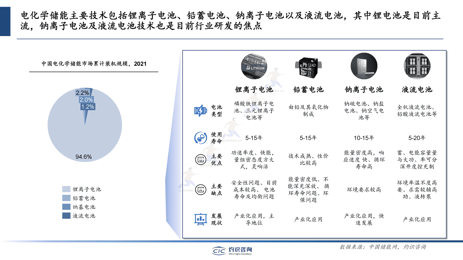 中国储能行业蓝皮书-灼识咨询 中国储能行业蓝皮书-灼识咨询