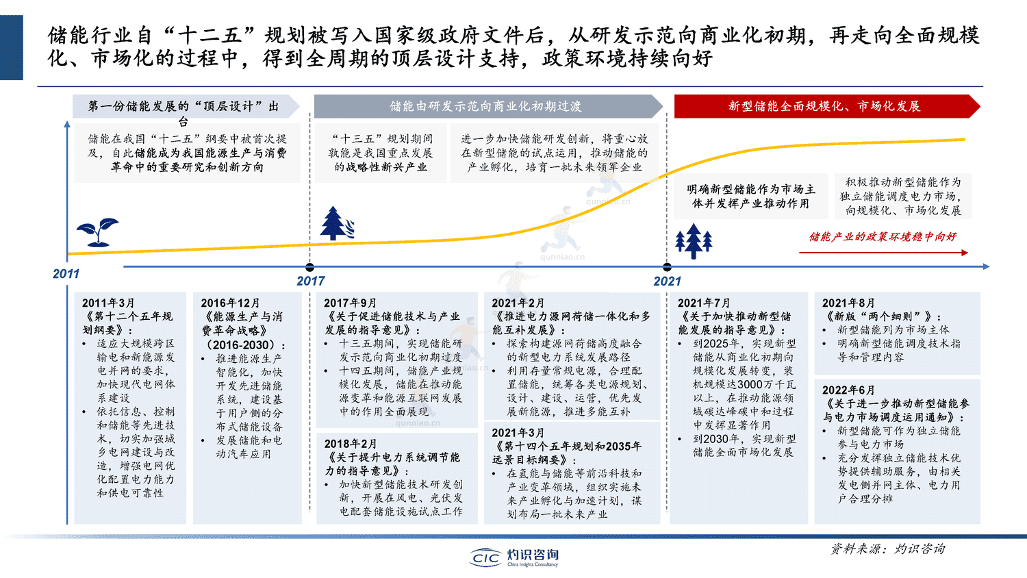 中国储能行业蓝皮书-灼识咨询 中国储能行业蓝皮书-灼识咨询