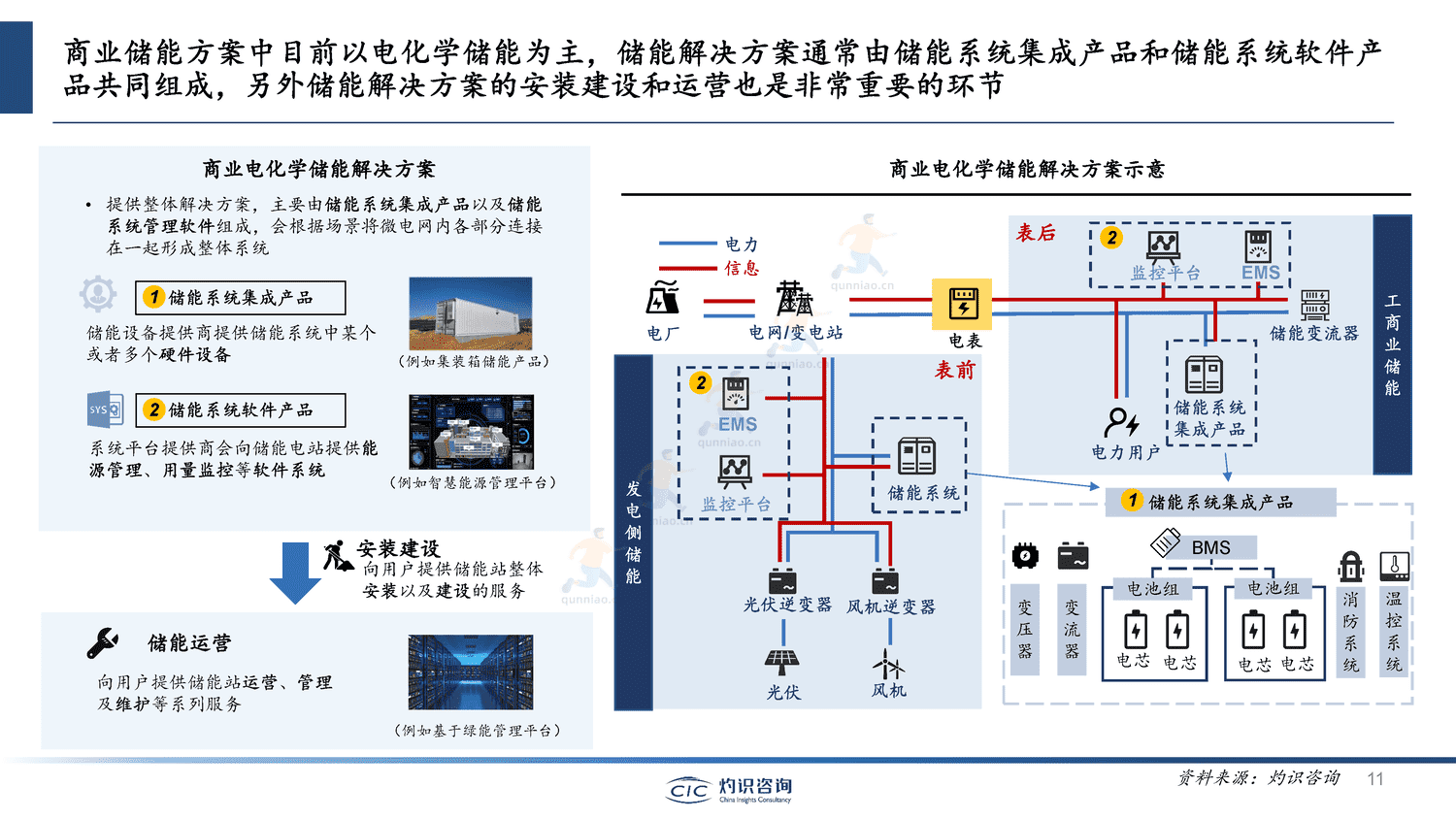 中国储能行业蓝皮书-灼识咨询 中国储能行业蓝皮书-灼识咨询