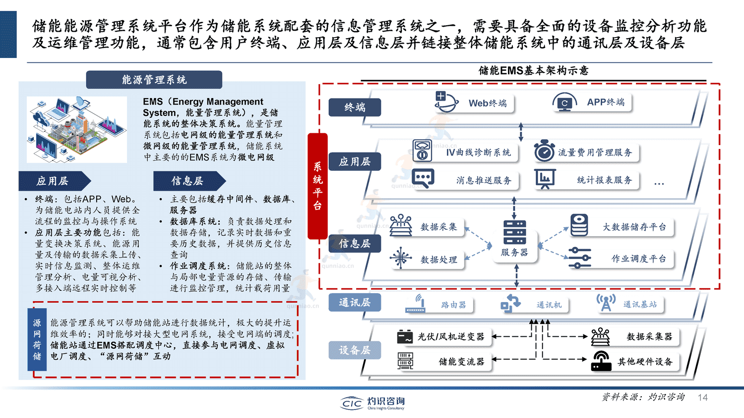 中国储能行业蓝皮书-灼识咨询 中国储能行业蓝皮书-灼识咨询