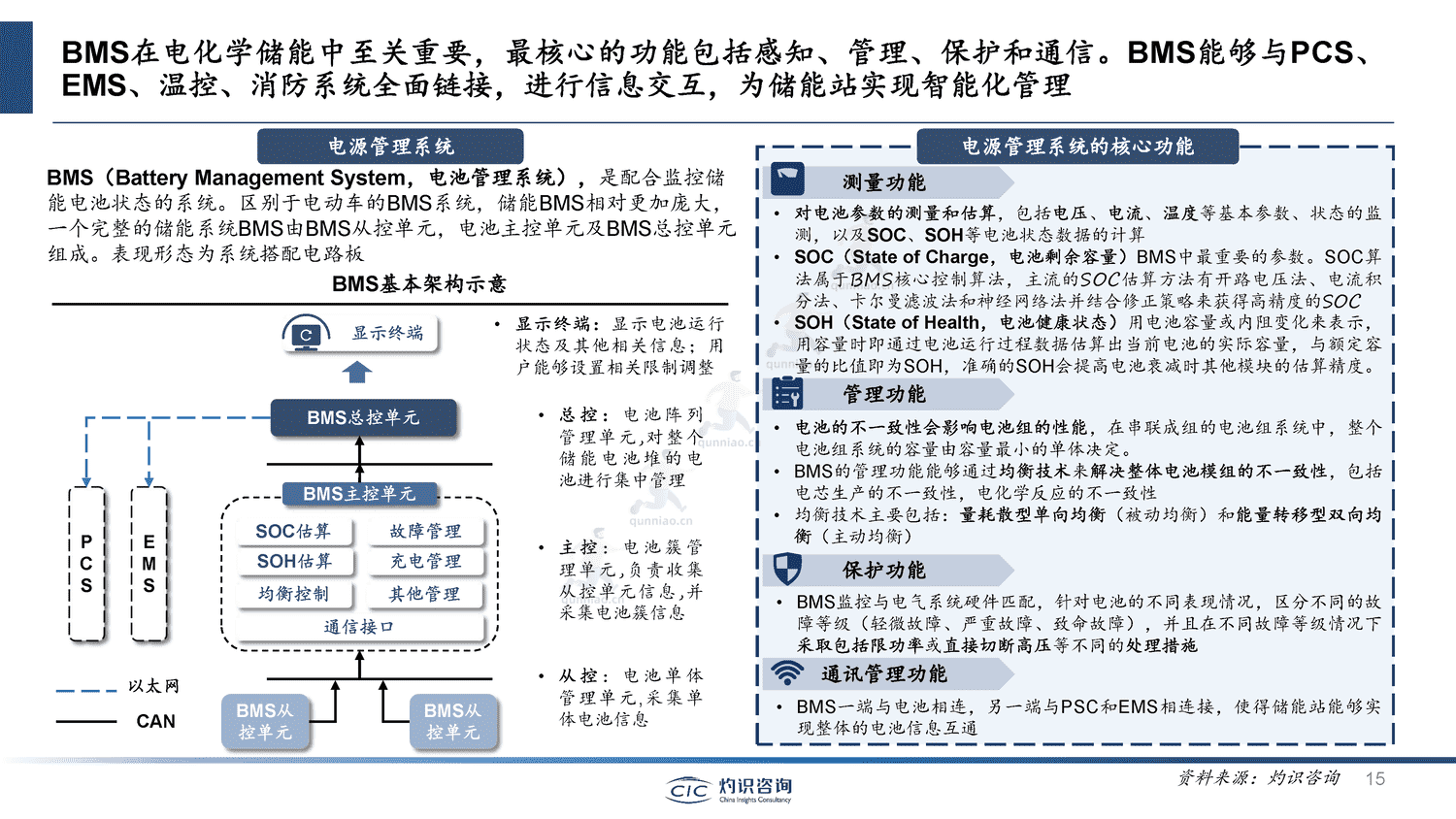 中国储能行业蓝皮书-灼识咨询 中国储能行业蓝皮书-灼识咨询