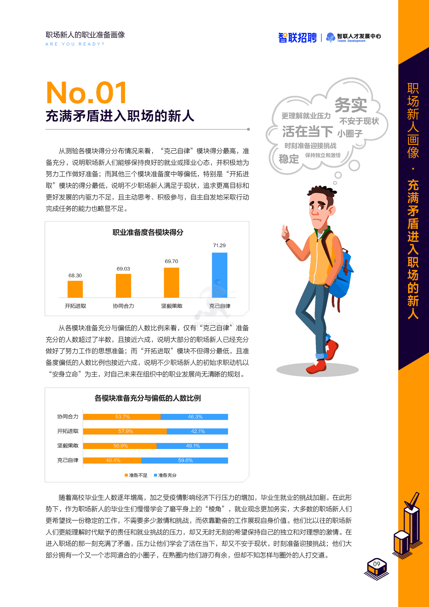 职场新人的职业准备画像-智联招聘 职场新人的职业准备画像-智联招聘