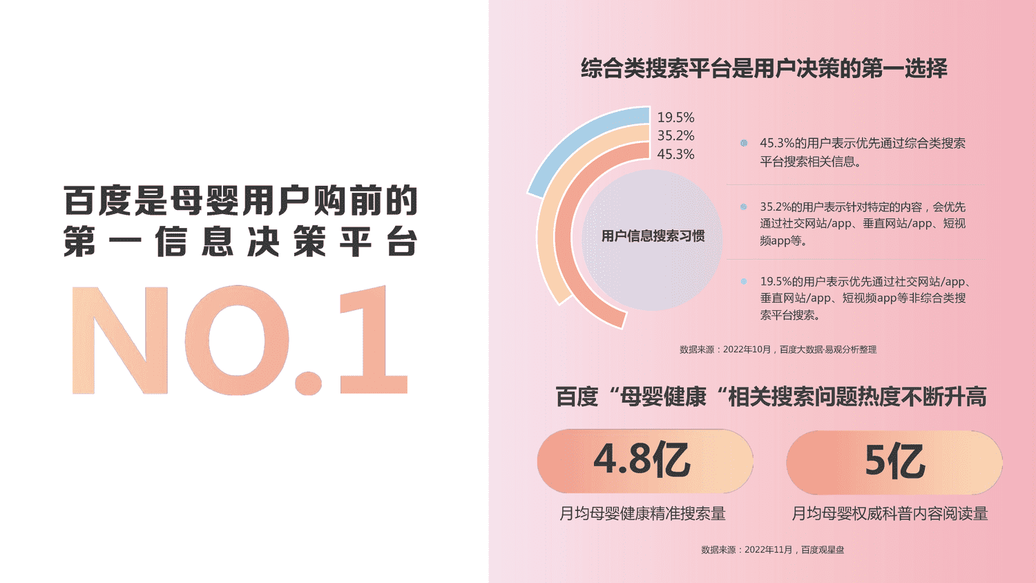 百度营销-2023百度母婴内容营销手册-育见新知 有AI护航 百度营销-2023百度母婴内容营销手册-育见新知 有AI护航