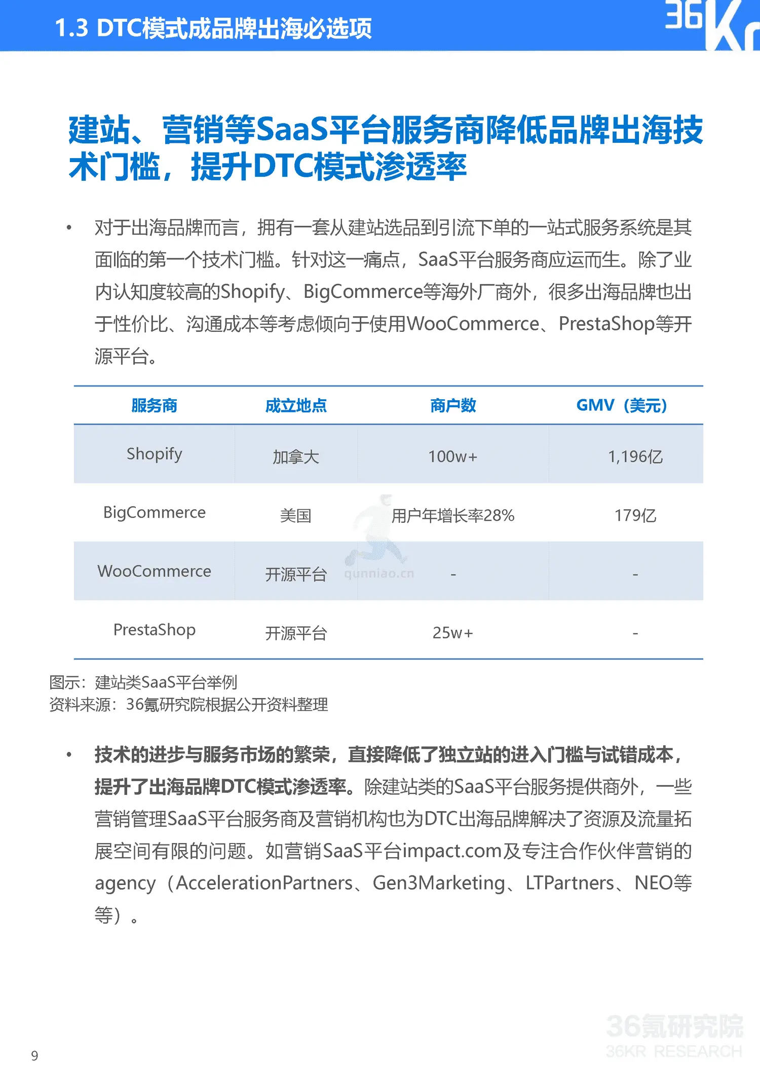 36氪-2022年中国出海品牌营销研究报告 36氪-2022年中国出海品牌营销研究报告